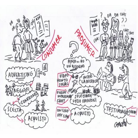 consumer vs. prosumer | PDF
