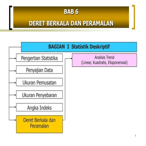 08 deret berkala & peramalan 12