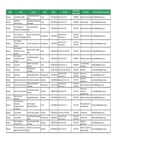 Directorio urdg boyacá