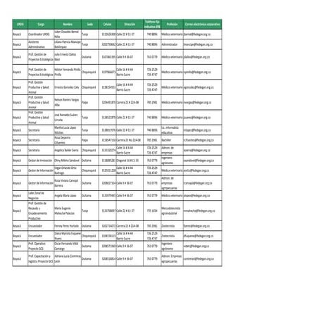 Directorio urdg boyacá