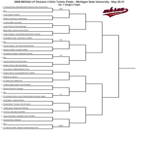 2008 MHSAA Division 4 Girls Tennis Finals May 30-31