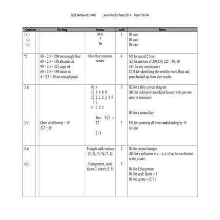 08 practice paper_4_h_set_a_-_mark_scheme | PPT