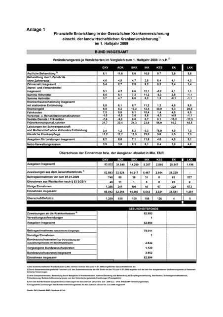 09-09-07- 87 PM KV Zahlen 1. Halbja...