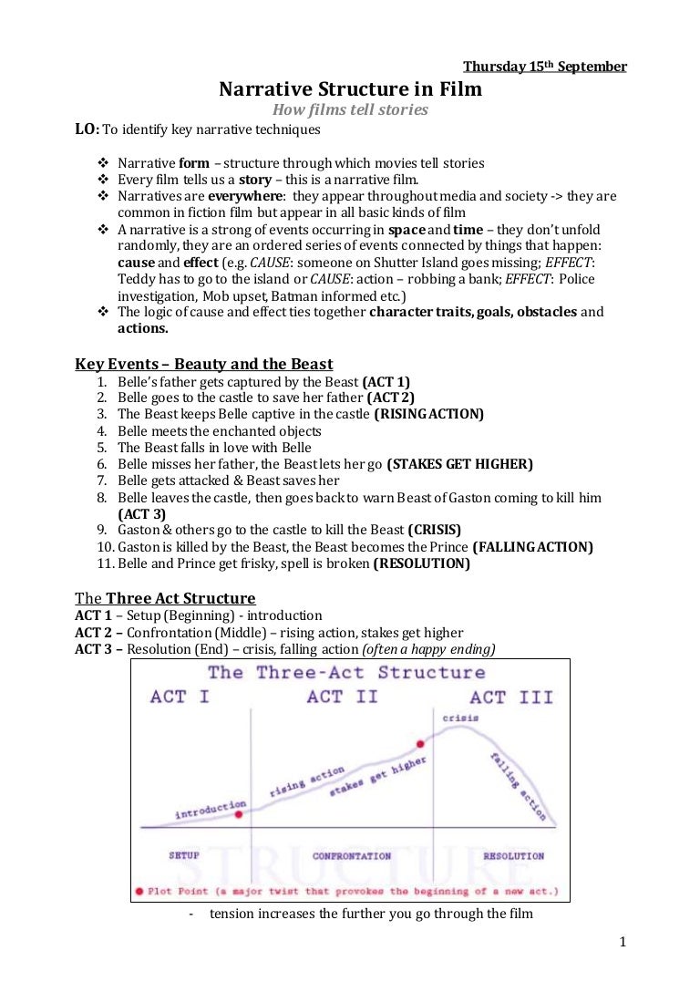 Beauty And The Beast Narrative Text Belajar