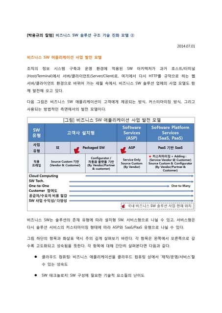 비즈니스 Application 솔루션 구조 기술 진화 모델 ②