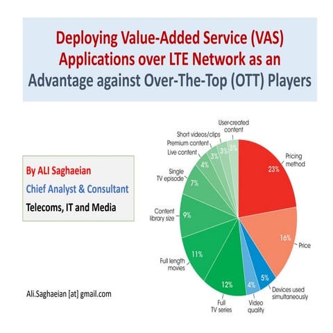 Deploying Value-Added Service (VAS) Applications over LTE Network as an Advan...