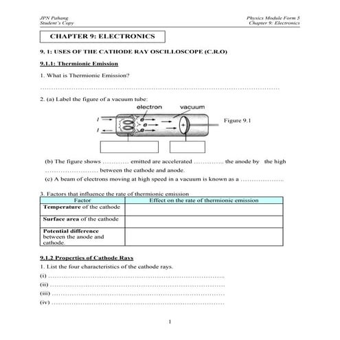 SPM PHYSICS FORM 5 electronics