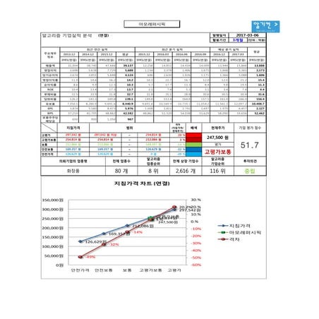 아모레퍼시픽 -090430- 알고리즘 기업분석 보고서