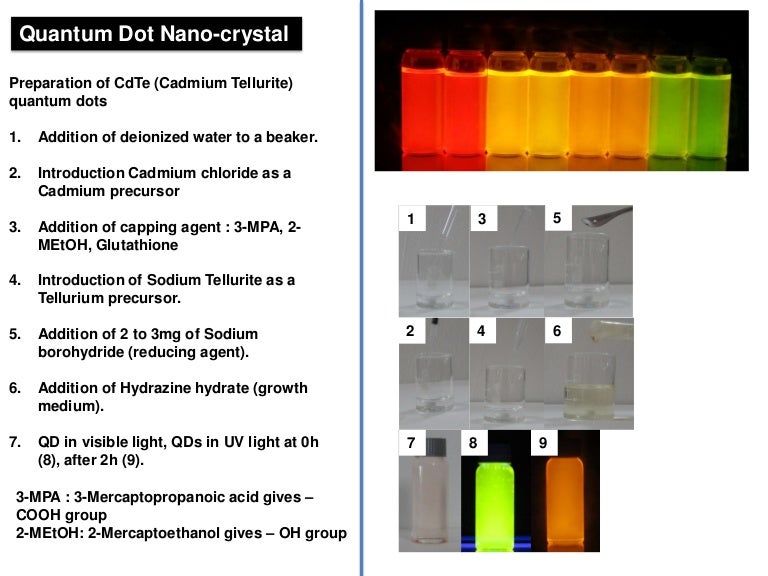 Les Différents Quantum Dots – Point Quantique – VSJA