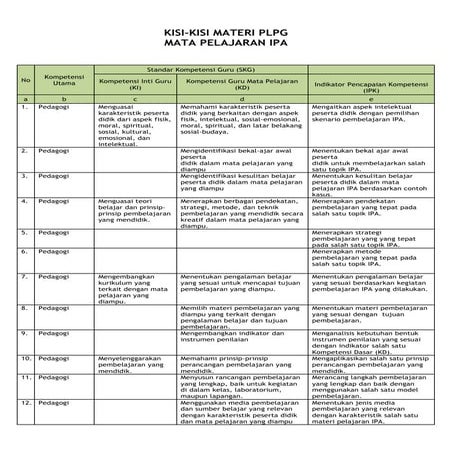 Kisi-kisi Materi PLPG IPA SMP