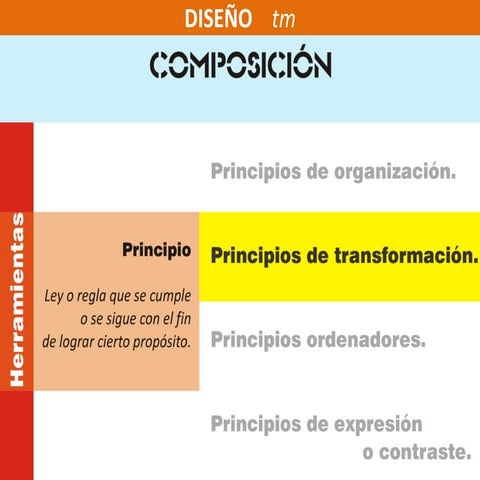 09b Principios transformadores