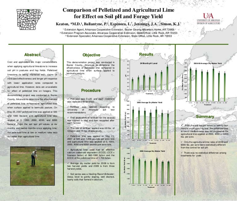 Comparison Of Pelletized And Agricultural Lime For Effect On Soil Ph