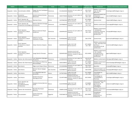 Directorio urdg caqueta huila