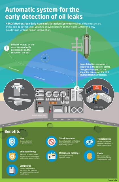 HEADS, an automatic system for the ...