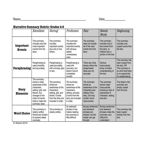 Narrative Summary Rubric