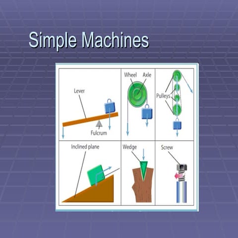 Simple Machines