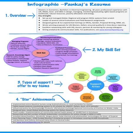 Pankaj_Resume