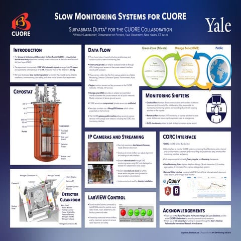 DNP_Poster_SuryaDutta_Final