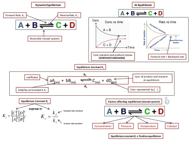 Ib chemistry on gibbs free energy and equilibrium constant kc