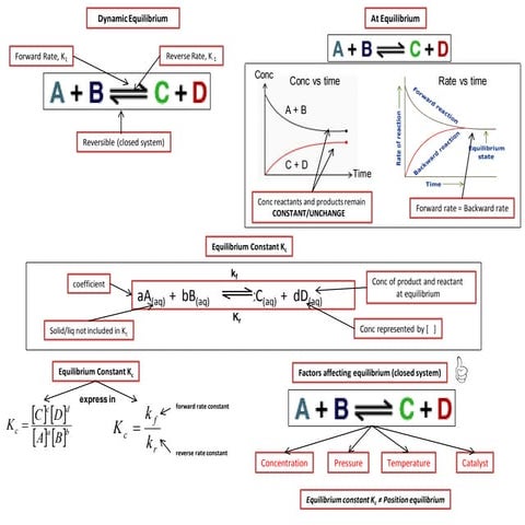 IB Chemistry on Gibbs Free Energy and Equilibrium constant, Kc