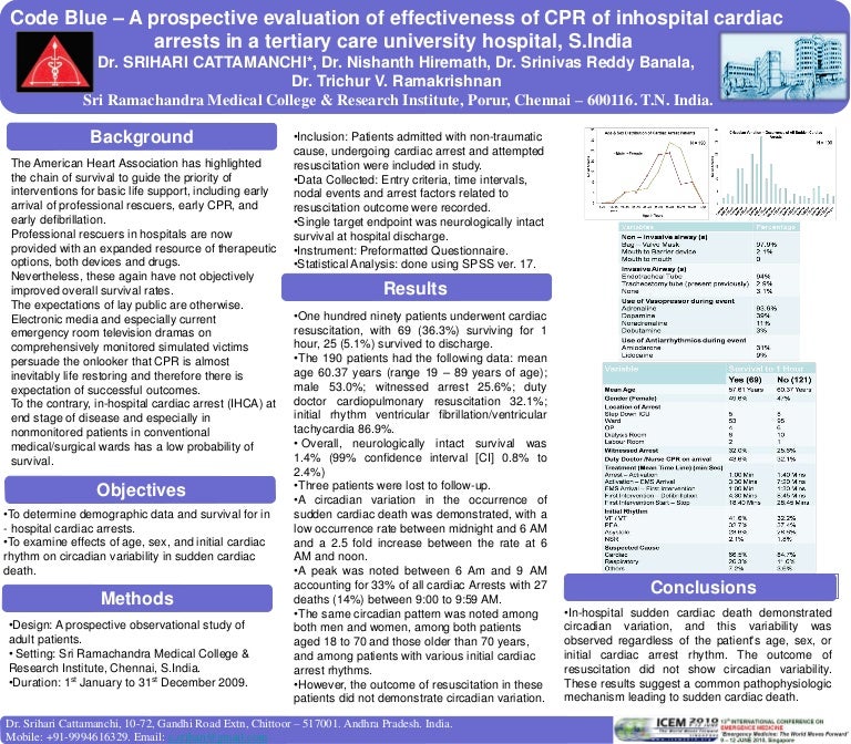 Code Blue A prospective evaluation of effectiveness of CPR of inhos…