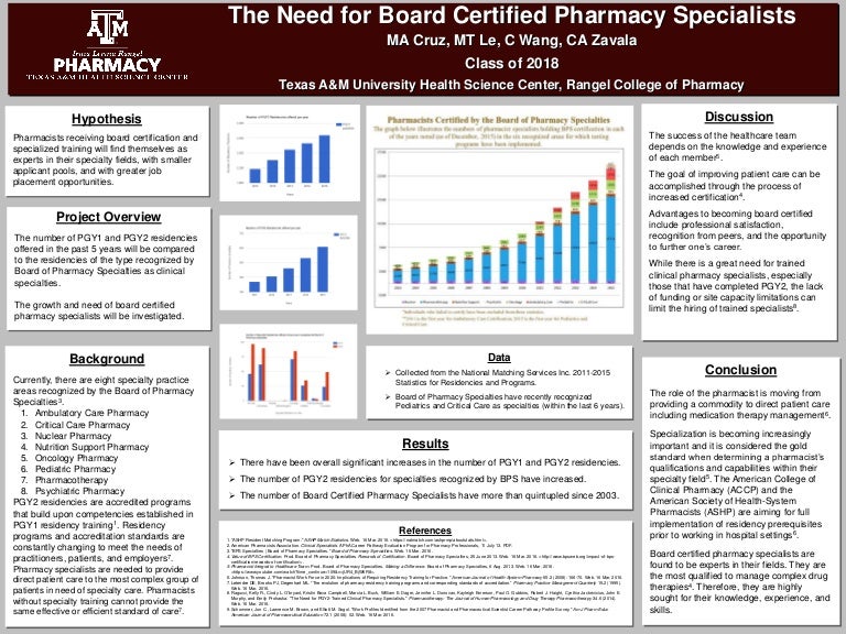 The Need for Board Certified Pharmacy Specialists Poster