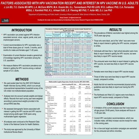 Lin_HPV_Sylvester_Poster_5_16_12_SLT_LAM_MO_CF_DJL