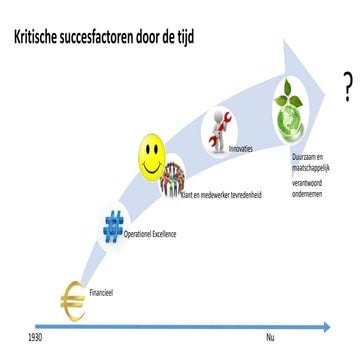 KSF in de tijd | PPTX