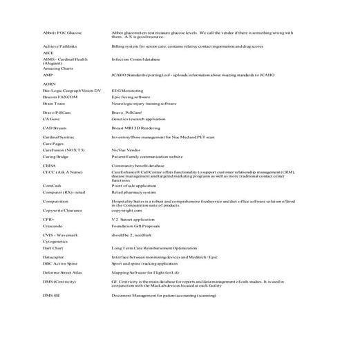 Centura Application Supported