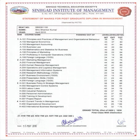 PGDM HR Marksheet