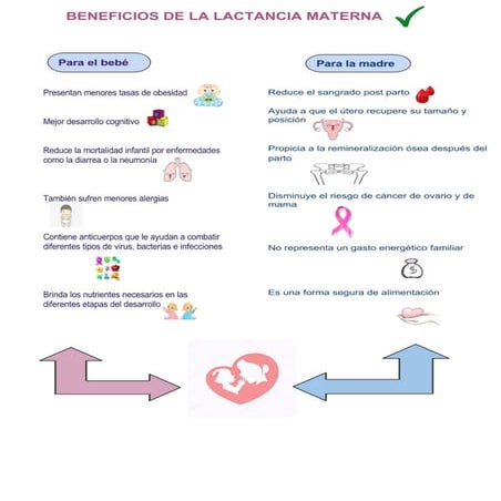 Beneficios de la lactancia materna