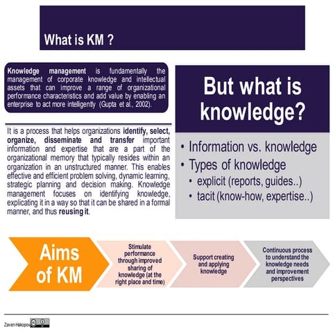 General introduction to Knowledge Management