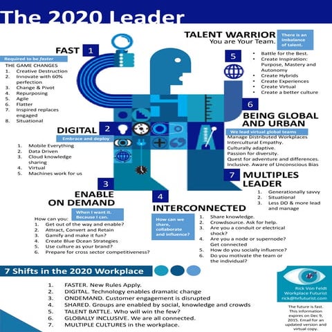 1 page Future of the Leader Handout 151020 | PDF