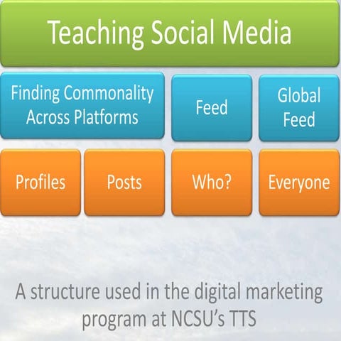Social Platform Structure
