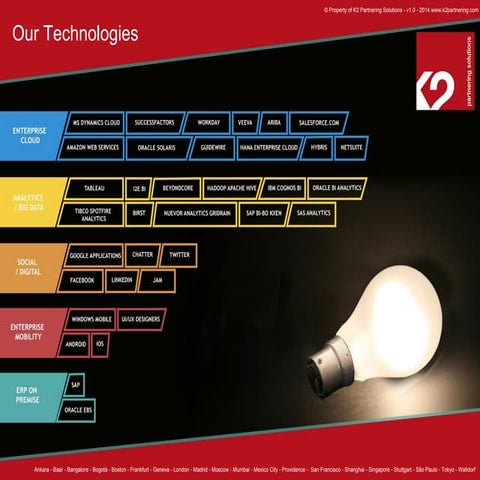 Corporate Presentation | PDF