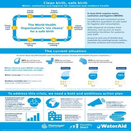 Cleanbirthsafebirthinfographic