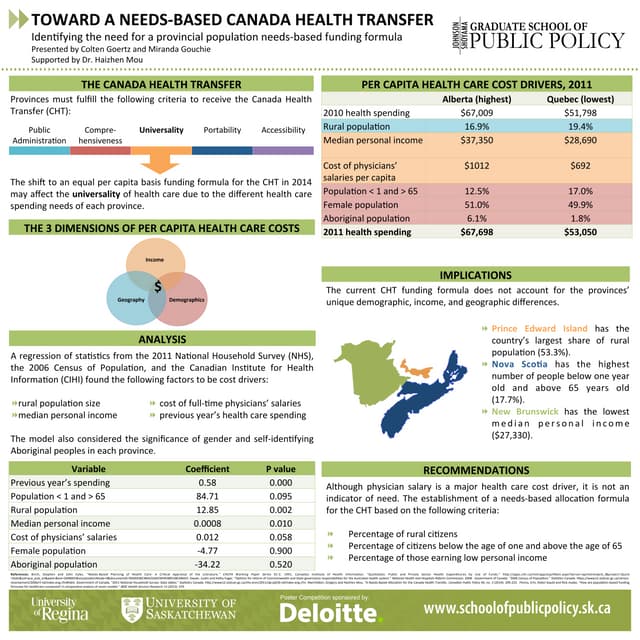Canada health transfer PDF