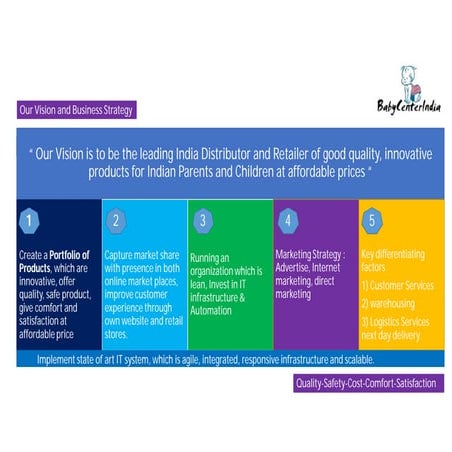 BabyCenterIndia Introduction