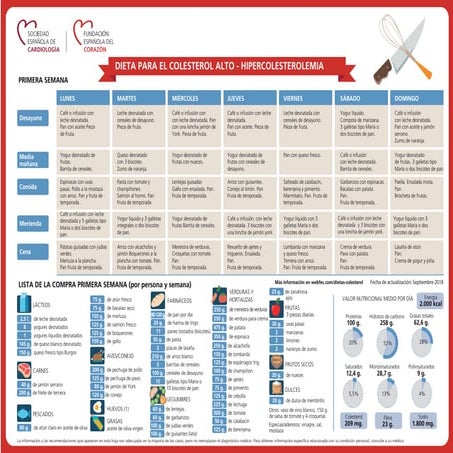 Dieta colesterol alto. Fundación Española del corazón