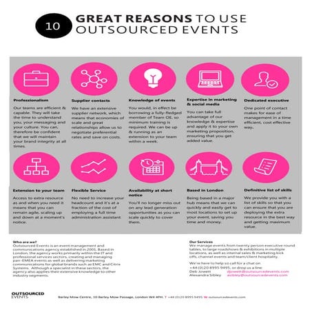 10 Great Reasons - Agile marketing resource