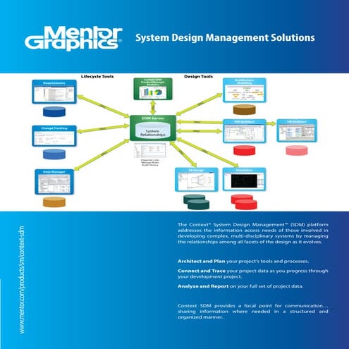 context-sdm-brochure