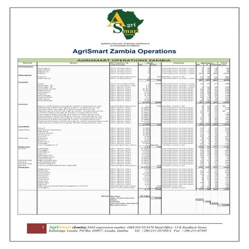 AGRIsmart - profile final FINAL