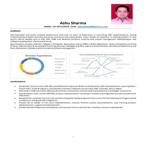 Ashu Sharma CV-12yrs Experience