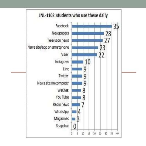What Is News - JNL-1102, Reporting and Writing I, Professor Austin, National ...