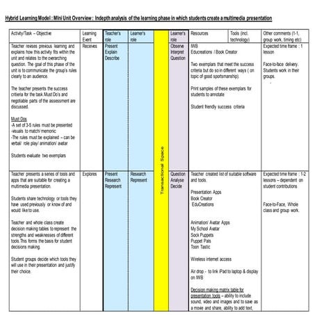 0 hybrid template creating mini unit