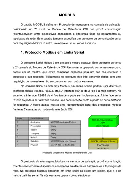 Modbus apostila