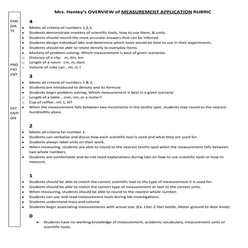 0 measurement rubric