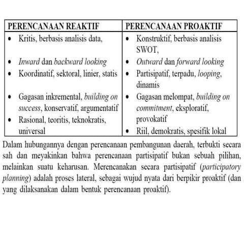 Perencanaan Partisipatif