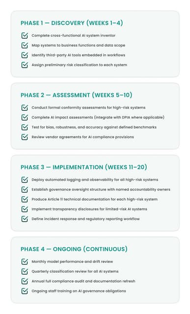 Step by Step Guide of Practical Checklist | PDF