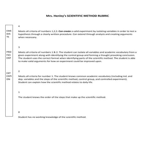 0 scientific method rubric